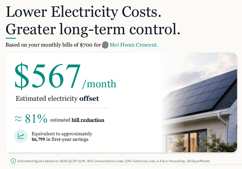 A Sunnify estimate showing the monthly electricity offset, bill reduction, and first-year savings for an example home